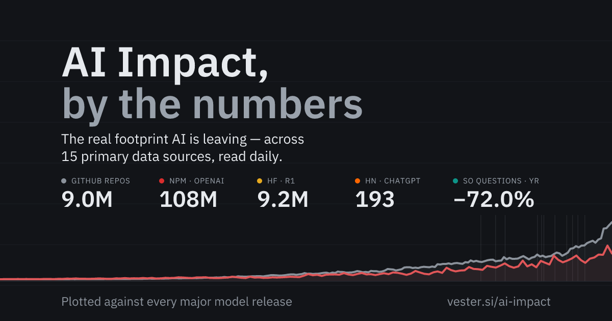 AI Impact – A Collection of Stats